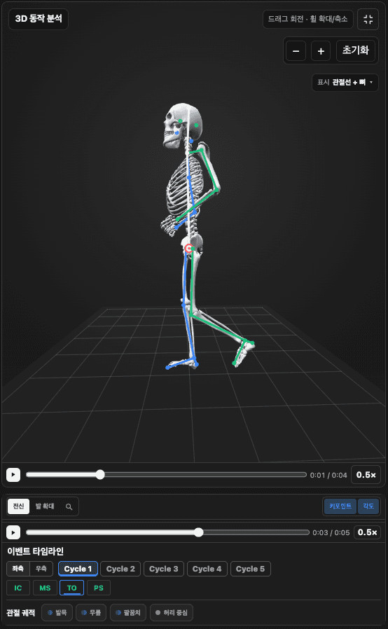 뼈대와 관절 궤적, 러닝 주기 타임라인을 보여주는 3D 동작 분석 화면